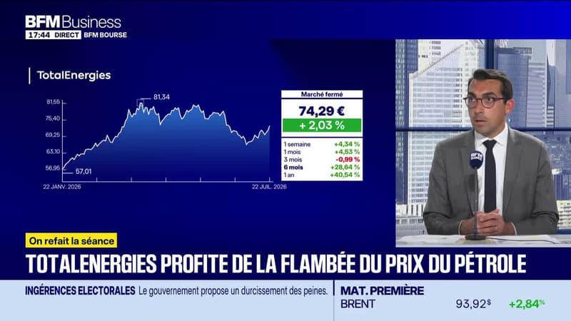Les points à surveiller cette semaine