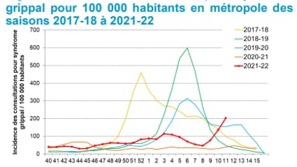 Suivi de la grippe au 23 mars 2022. Suivi de la grippe au 23 mars 2022.