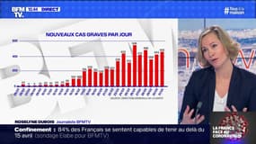 La France se prépare à multiplier les tests (3) - 01/04