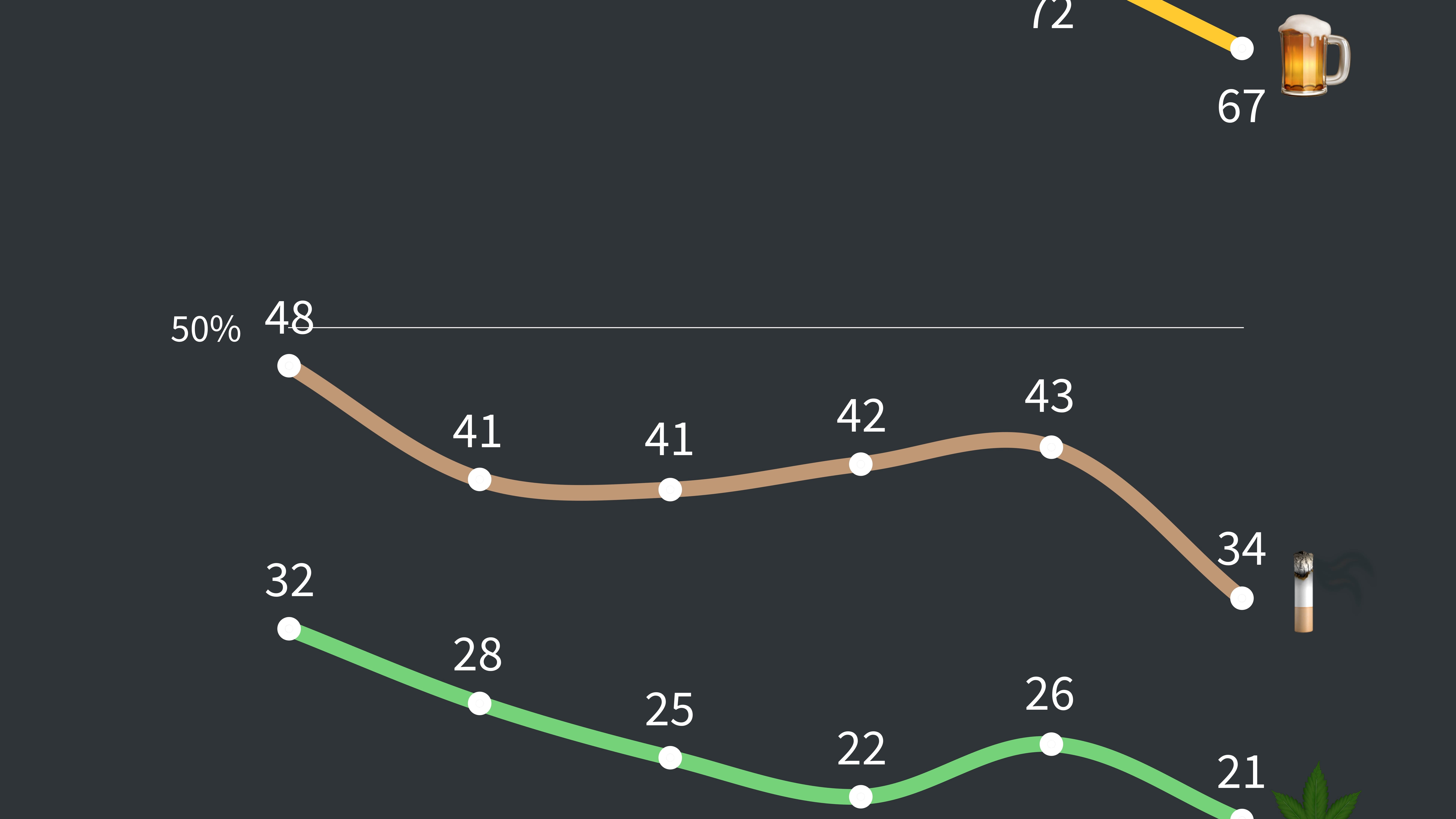 Infographie sur le rapport des jeunes de 17 ans aux drogues et à l'alcool. Infographie sur le rapport des jeunes de 17 ans aux drogues et à l'alcool.