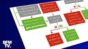 Infographie BFMTV
