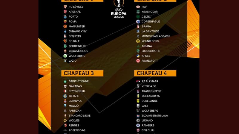 Le tirage de l'Europa League