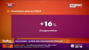 Exclu RMC: le prix des assurances explose en 2025