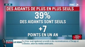 Dupin Quotidien : Les aidants se sentent de plus en plus seuls - 06/10