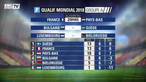 Eliminatoires de Coupe du Monde – France-Pays-Bas, un match colossal