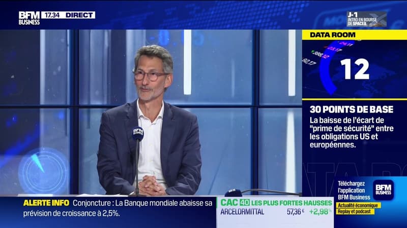 "La Data Room : moins 30 points de base : c’est la baisse ré