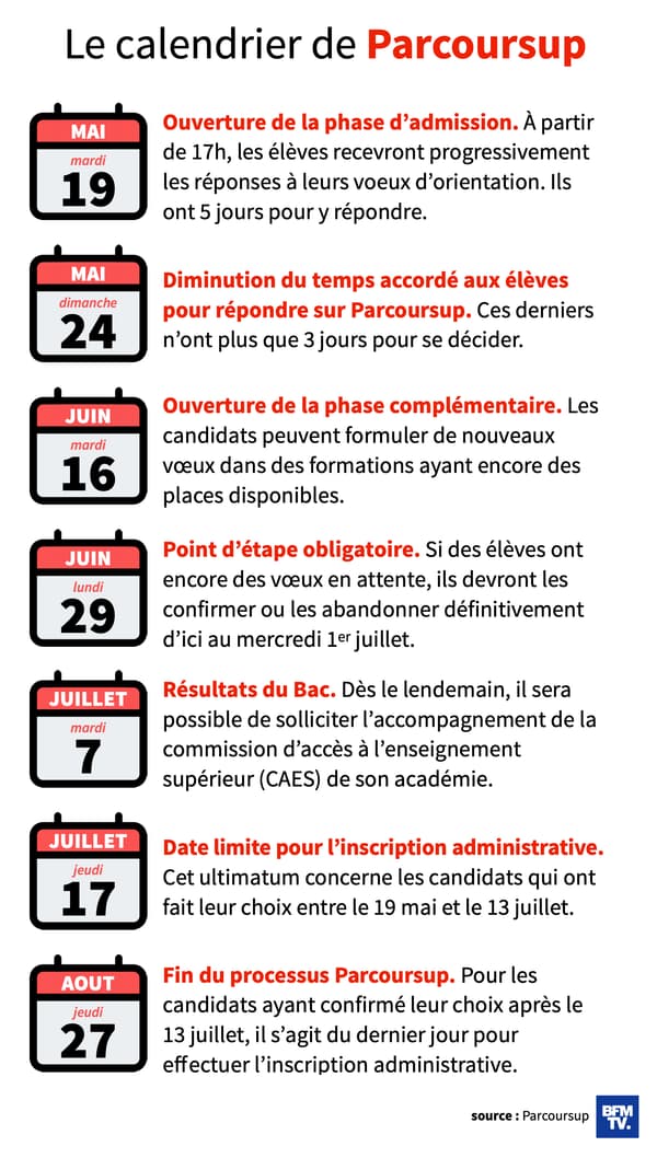 INFOGRAPHIE PARCOURSUP.png INFOGRAPHIE PARCOURSUP.png
