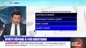 Quelle est la durée du vie du coronavirus sur les surfaces ? BFMTV répond à vos questions