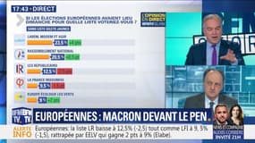 Européennes: Emmanuel Macron devant Marine Le Pen