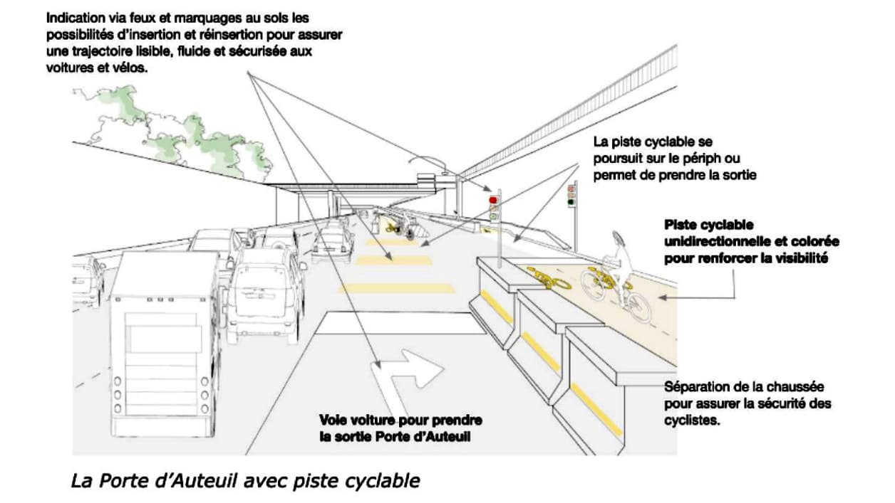 La proposition de piste cyclable sur le périphérique. La proposition de piste cyclable sur le périphérique.