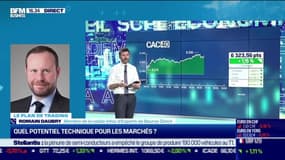 Romain Daubry (Bourse Direct) : Quel potentiel technique pour les marchés ? - 05/05