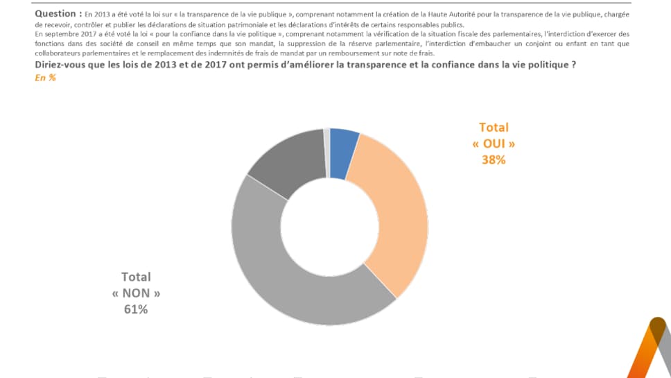 Les citoyens déplorent un manque de transparence de la vie publique. Les citoyens déplorent un manque de transparence de la vie publique.