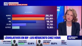 Législatives: Céline Calvez, candidate (Ensemble) de la 5e circonscription des Hauts-de-Seine, revient sur le score de la majorité présidentielle