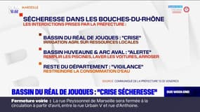 Bouches-du-Rhône: le bassin du Réal de Jouques placé en "crise sécheresse"
