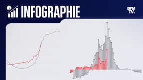 L'évolution de la 5e vague de Covid-19 en France 