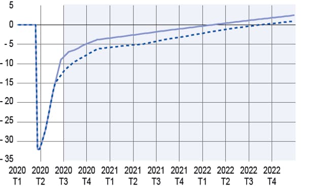 La Banque de France plus optimiste pour la croissance française La Banque de France plus optimiste pour la croissance française