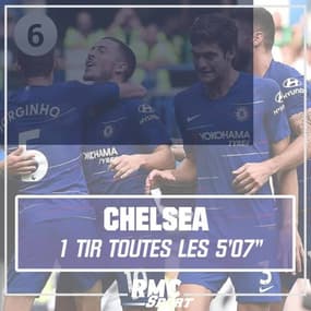 Lyon roi du nombre de tirs en Ligue 1, Manchester City domine l'Europe