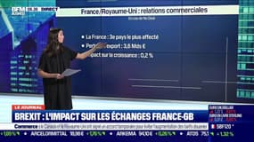 Brexit: quel impact sur les échanges entre la France et le Royaume-Uni?