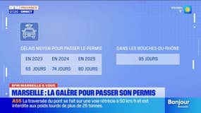 BFM Marseille et vous: la galère pour passer son permis dans la cité phocéenne
