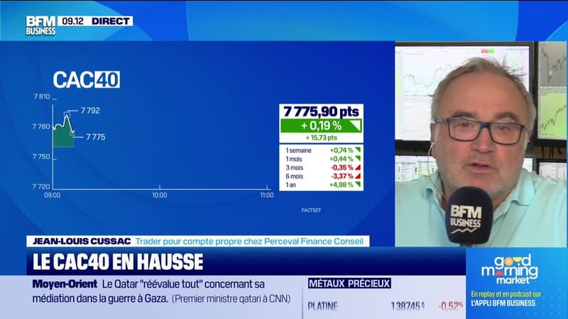 En direct des marchés - 11/09