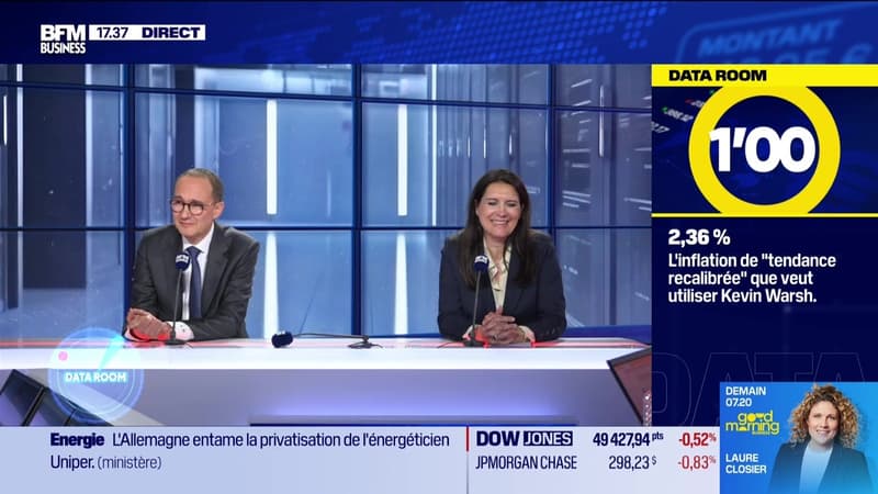 La Data Room : 2,36% = l'inflation de 