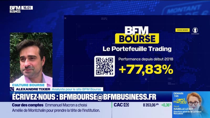 Le point sur le portefeuille trading - 10/02