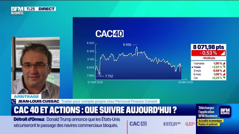 Arbitrage : Les marchés indécis à l'ouverture - 04/05