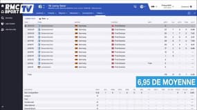 Que devient Leroy Sané sur Football Manager 2016 ?
