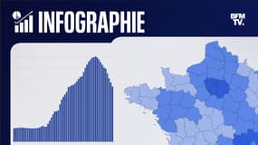 Covid-19: Taux d'incidence 3 février