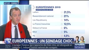 L’édito de Christophe Barbier: Un sondage choc aux Européennes