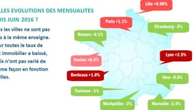 La hausse des prix commence à peser sur le pouvoir d'achat immobilier