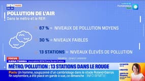 Pollution: 13 stations de métro épinglées pour une concentration élevée de particules fines dans l'air