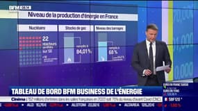 Tableau de bord BFM Business de l’énergie: Niveau de la production d'énergie en France, par Stéphane Pedrazzi - 02/01