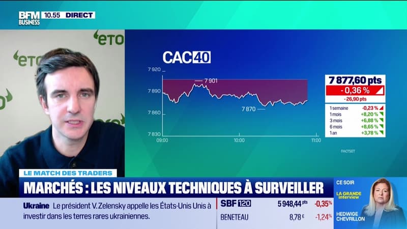 Le match des traders : CAC40, un marché de range - 05/02