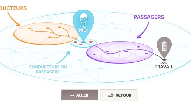 Le partenariat PSA / Wedrive permet d'envisager un déploiement international à terme.