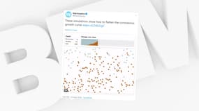 Une infographie du "Washington Post", datée de mars 2020, qui montre la propagation d'un virus avec ou sans mesure de confinement.