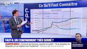 Le couvre-feu à 18h est-il efficace face à l'épidémie ?