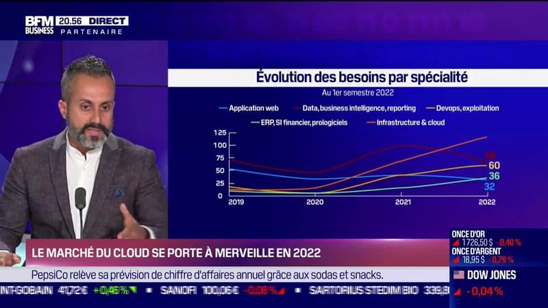 Alix Mirshams (Groupe Opteamis) : Le marché du cloud se porte à merveille en 2022 - 12/07