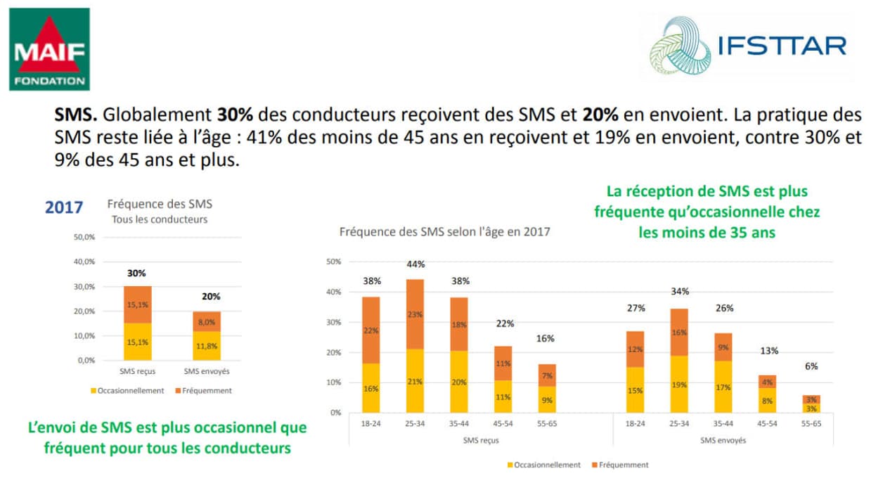 Etude Fondation Maif