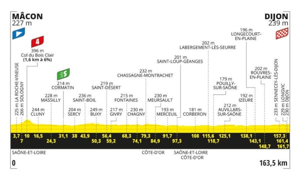 6ème étape du Tour de France 2024