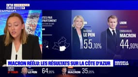Présidentielle: les résultats du second tour sur la Côte d'Azur
