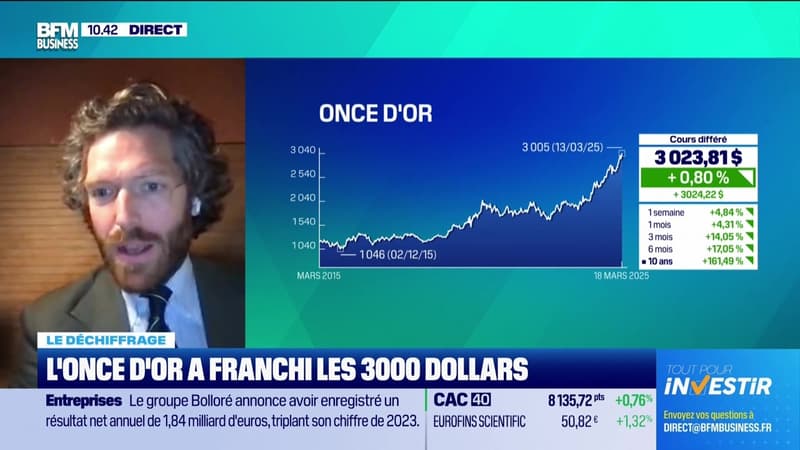 Le déchiffrage : L'once d'or a franchi les 3 000 dollars - 18/03