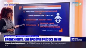 Bronchiolote: une épidémie précoce en Ile-de-France