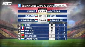 Rentrée sous pression pour les Bleus face aux Pays-Bas