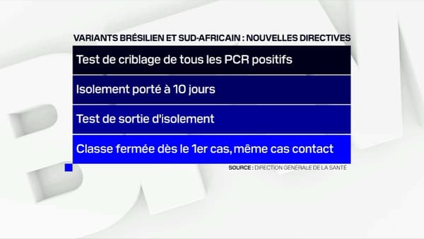 La Direction générale de la Santé a diffusé, le 7 février 2021, de nouvelles directives visant à renforcer la surveillance des variants sud-africain et brésilien.