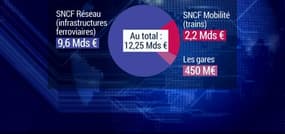 La SNCF va enregistrer une perte record