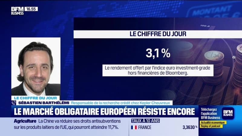 Le chiffre du jour : 3,1 % : rendement offert par l'indice euro Investment-grade hors financières de Bloomberg - 12/02