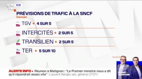 Prévisions SNCF pour samedi: un trafic en nette amélioration
