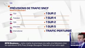 SNCF: 1 TGV sur 2 et 1 Intercités sur 5