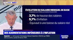 Évolution des salaires: des augmentations inférieures à l'inflation